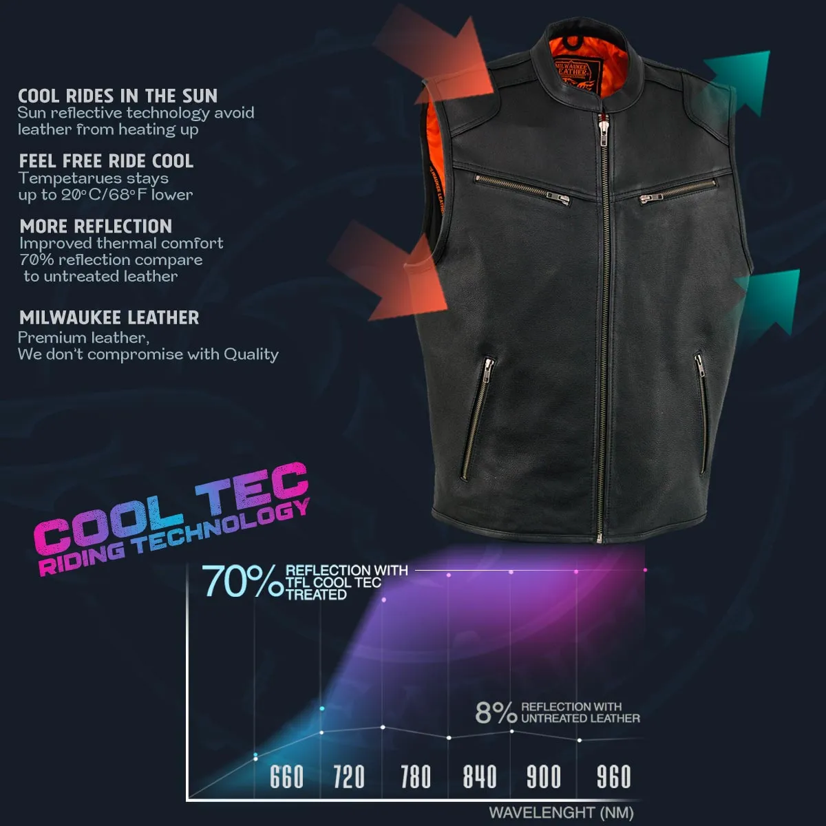 Milwaukee Leather MLM3502 Men's Black Cool-Tec Leather Vest Front